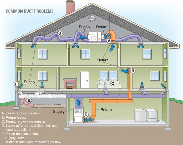 Heat Duct Leaks Concord Carpenter